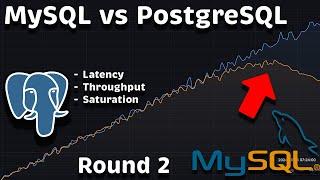 MySQL vs PostgreSQL Performance Benchmark (Latency - Throughput - Saturation)