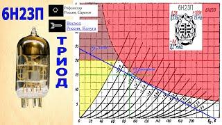 6Н23П ВАХ THD IMD АЧХ