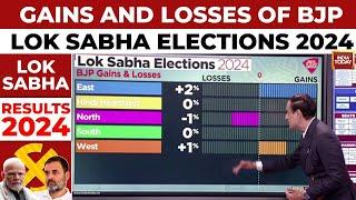 BJP Tally Down By 57 Seats Compared To 2019 In Hindi Heartland, 41 In North, 23 In West & 5 In East