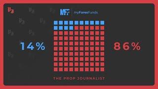 My Forex Funds stats, visually explained
