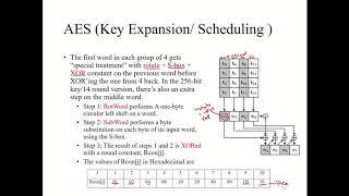 AES key Expansion