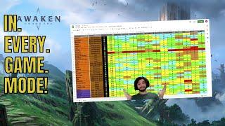 Awaken: Chaos Era TIER LIST, ALL MODES!