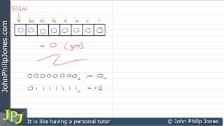 Signed Binary Numbers