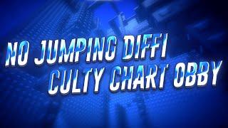 No Jumping Difficulty Chart Obby (All Stages 1-234) OLD