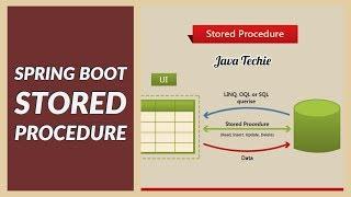 Spring stored procedure | Java Techie