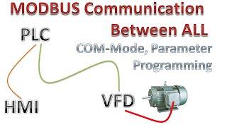 MODBUS Communication program for DELTA PLC VFD HMI all together. PART 3/3