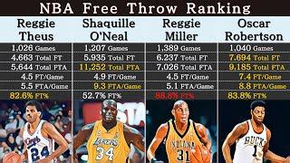 NBA All-Time Free Throw Leaders Top 50 | NBA Ranking