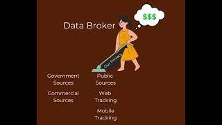 How do data brokers get our data?