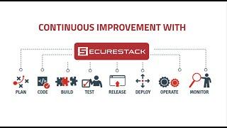 SecureStack - Find vulnerabilities in your code with the worlds first security platform for devs