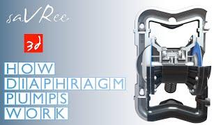 How Diaphragm Pumps Work (Diaphragm Pumps Explained)