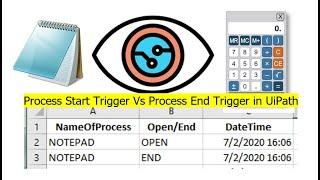 UiPath Monitor Trigger Process | Bot Checks Process Start or End Using Triggers | UiPath Learner