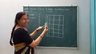 #kvs #interview #demo Maths teaching _ counting numbers