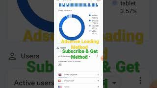 Adsense Loading Method, Website for Organic Traffic Method and google search console #tips #adsense