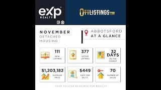  Abbotsford Real Estate Market Update: November 2024 