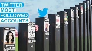 Most Followed Twitter Accounts 2023 Top 50
