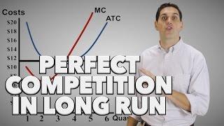 Perfect Competition Long-Run (2 of 2)- Old Version