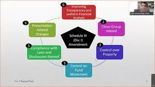 Recent Amendments in Schedulle III, Accounts and Auditors Rules | CA. Chintan Nareshbhai Patel