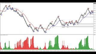 Pro Renko System for trading any market on renko charts