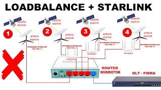 PORQUE MEU LOADBALANCE COM INTERNET DA STARLINK NAO FUNCIONA BEM????