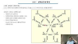 인공지능 6 탐색과 최적화