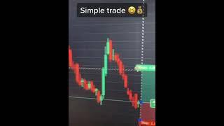 How to make money online #fyp #trading #stocks #forex #money #entrepreneur #investing epi3