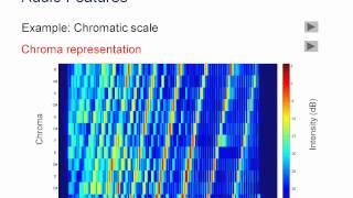 Music Processing using Chroma Features