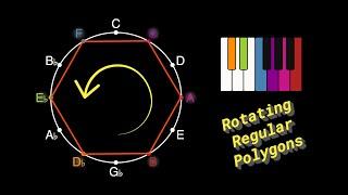 Rotating Polygons on the Circle of Fifths | Surprising Results!