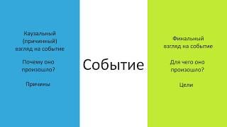 Анализ сновидений 2: Каузальный и финалистский взгляды (спецкурс проекта "Тонкости психологии")