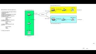 Mikrotik VPN Site to Site IPSec HQ to Multi-Branch_(P01)