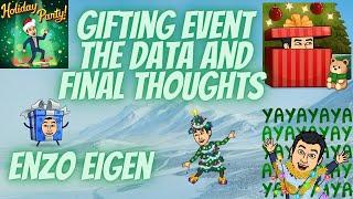 2021 Gifting Event - All the Data and Final Thoughts - Enzo Eigen - 4L0ki - MCOC