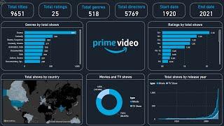 Create an Amazing Power BI Dashboard in 19 minutes | Amazon Prime Movies and TV Shows