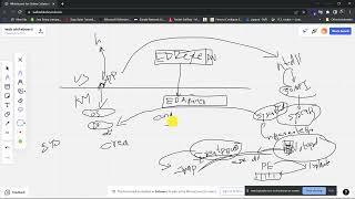 Bypassing EDR's,  AV's Using API Hooking and Unhooking method