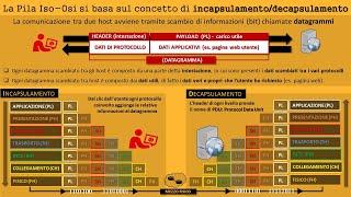 19 - La Pila ISO OSI