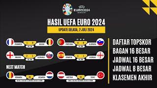 HASIL 16 BESAR EURO 2024 TADI MALAM | PERANCIS vs BELGIA | PORTUGAL vs SLOVENIA | JADWAL BERIKUTNYA