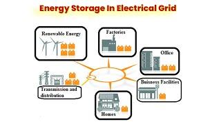 Understanding Energy Storage in Electrical Power Grid