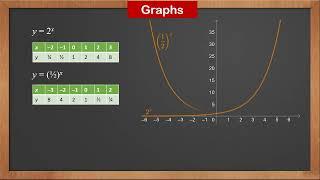 9709 P3 - 5.1 Exponential Functions