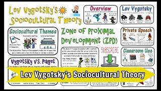 Lev Vygotsky Sociocultural Theory