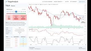 US Stocks Watchlist – TSLA, F, C, JPM – 30 June 2024