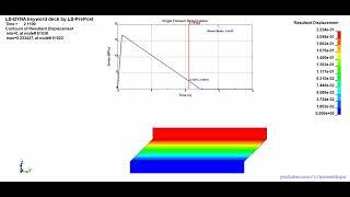 Single Element Delamination Model