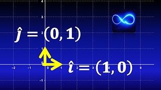 11. Unit vectors i, j, k (Canonical base), with graphs | vector calculus