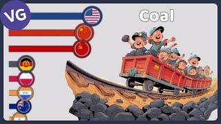 The Largest Coal Producers in the World