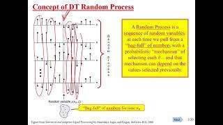 EECE 525 DASP: V ADC 3 Characterizing Noise   Random Process