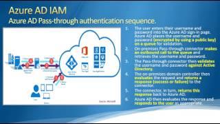 Azure Talk-AAD Connect Part 2-Pass Through Authentication