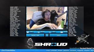 Shroud about How To Aim
