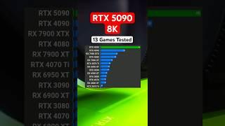 RTX 5090 8K Gaming - 13 Games Tested #nvidia #rtx5090 #shorts