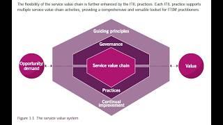 Chapter 1 – Service management (ITIL4 Foundation Course)