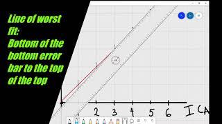 A Level Physics: Uncertainty and graphs, line of worst fit