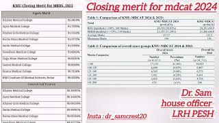 Kmu closing merit for MBBS/BDS 2024||Cut off merit for kmu MBBS BDS 2024|Expected merit for kmu Mbbs