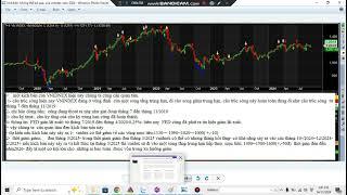 tổng hơp & nhân định vnindex phiên ngày 14/11/2024