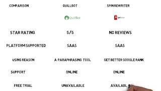 Quillbot vs Spin Rewriter || Rewriter Tool || Article Rewrite Tool || Best Article Spinner
